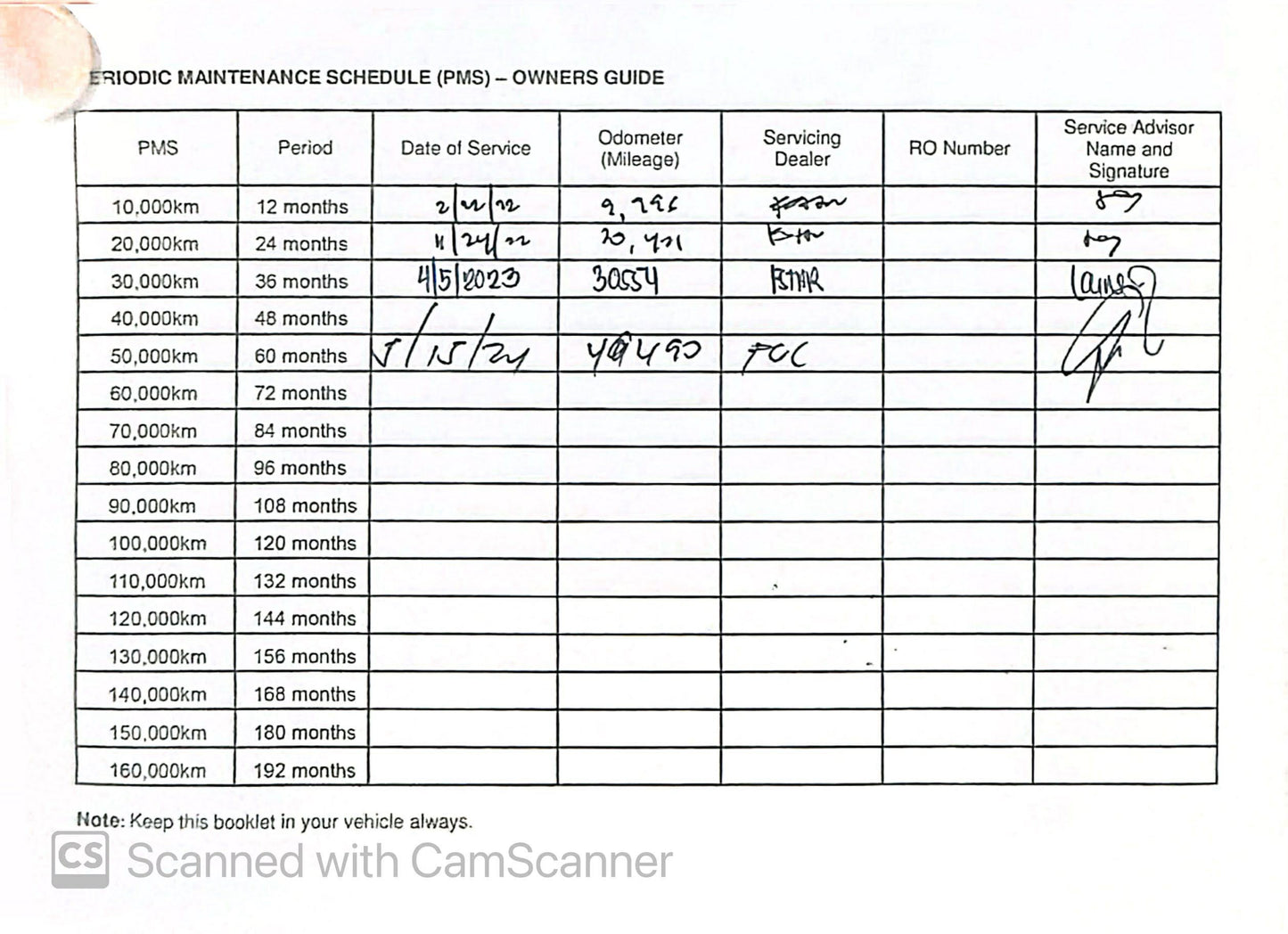 2022 Ford Territory 1.5 Titanium, Automatic, Gas