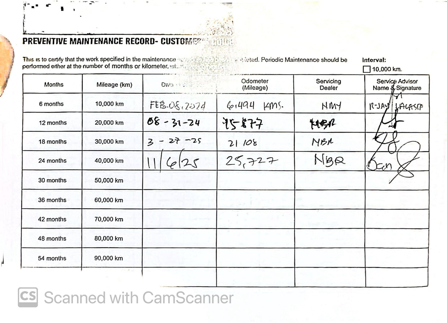 2023 Nissan Terra 2.5 VE 4x2, Automatic, Diesel