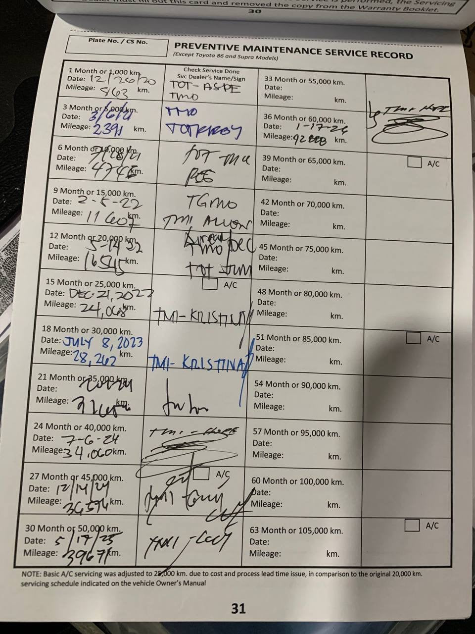 2021 Toyota Rush 1.5 G, Automatic, Gas