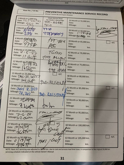 2021 Toyota Rush 1.5 G, Automatic, Gas