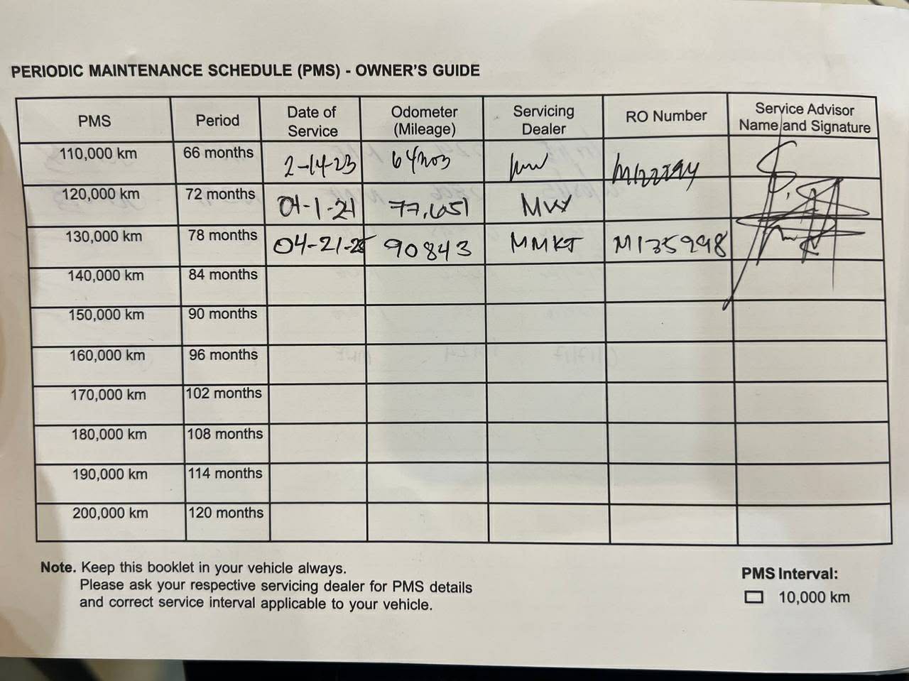 2015 Mazda CX5 AWD 2.5, Automatic, Gas