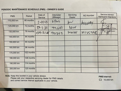 2015 Mazda CX5 AWD 2.5, Automatic, Gas