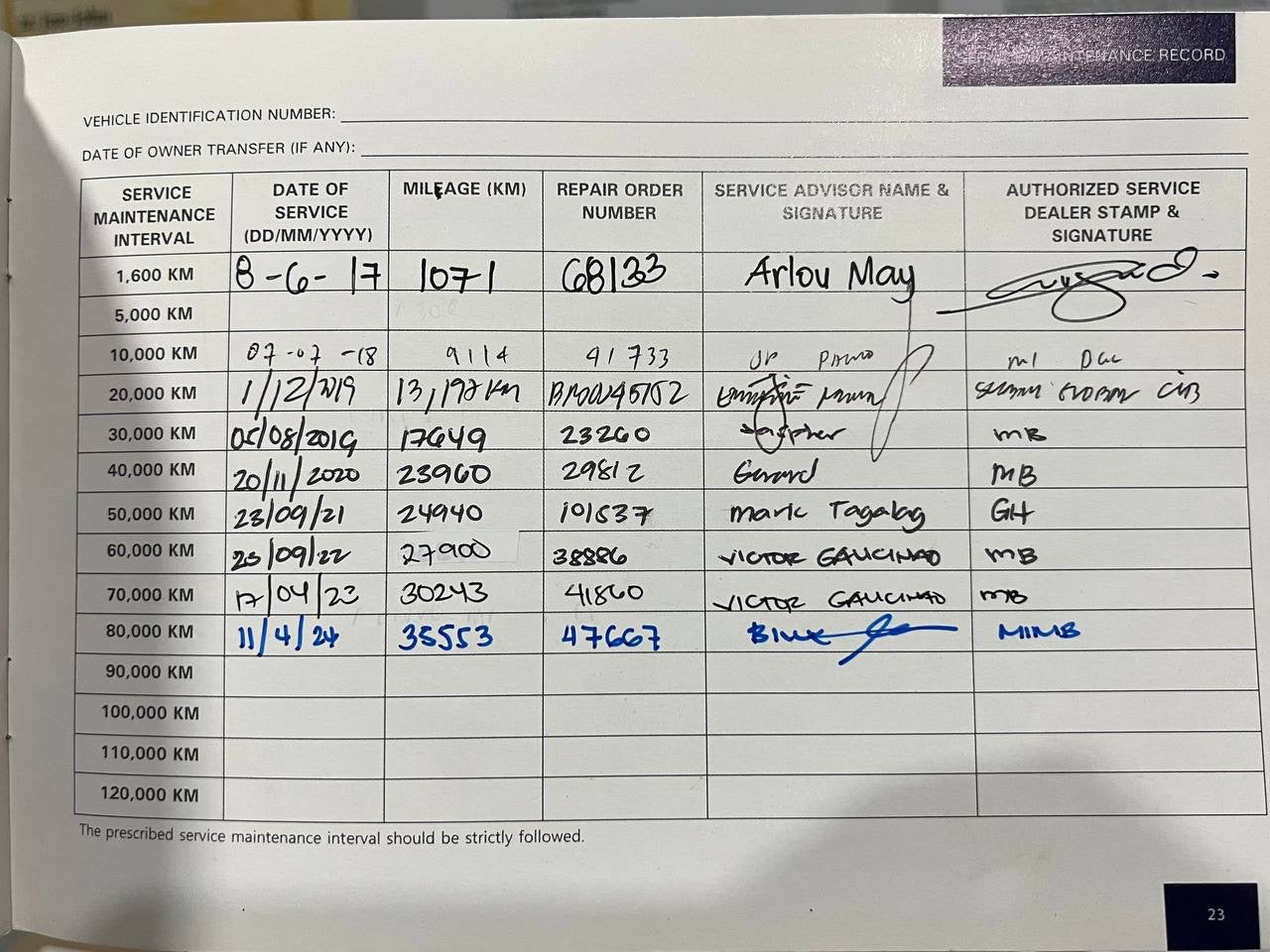 2017 Subaru Impreza 2.0i-S, Automatic, 
Gas