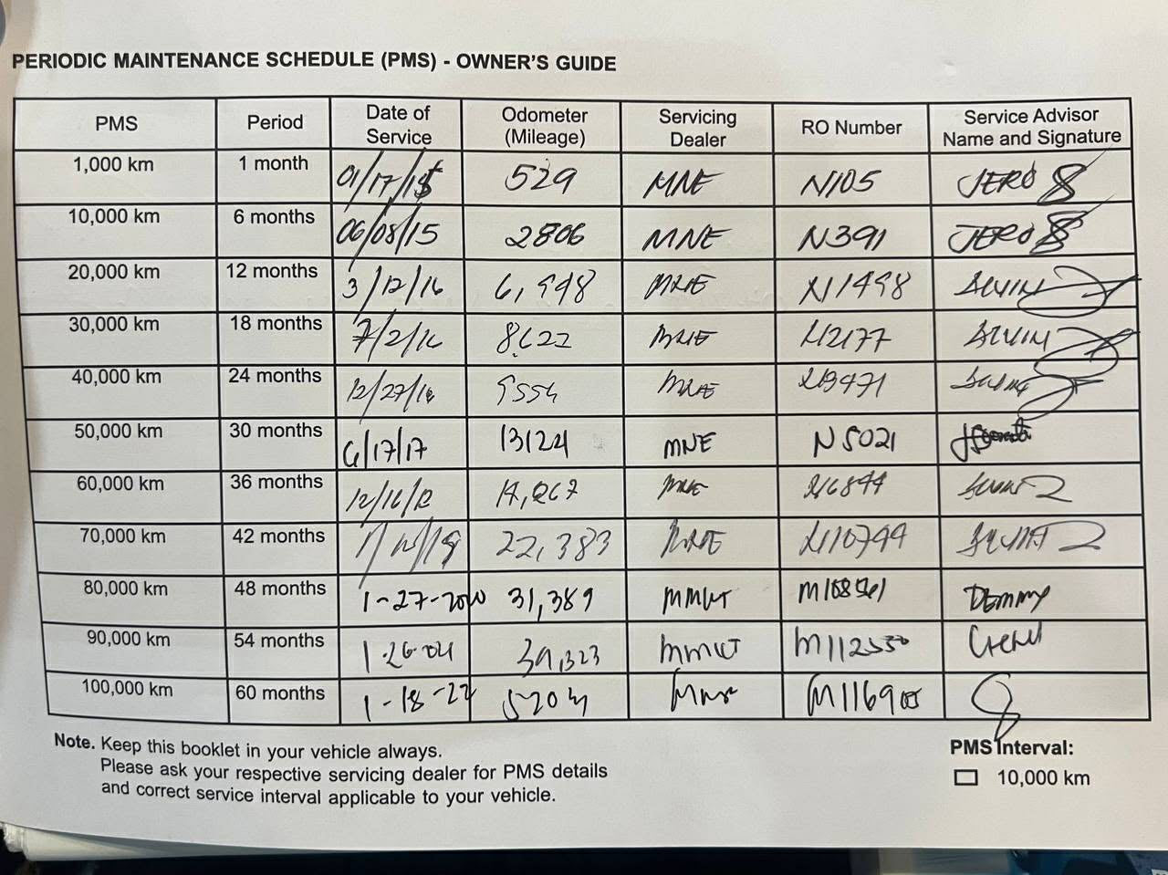 2015 Mazda CX5 AWD 2.5, Automatic, Gas