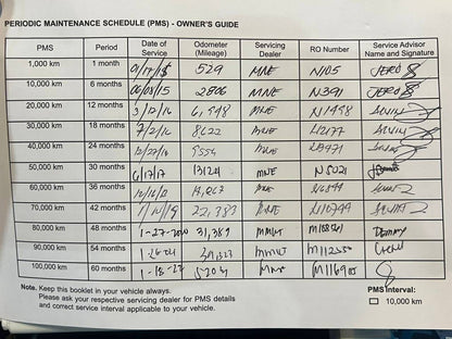 2015 Mazda CX5 AWD 2.5, Automatic, Gas